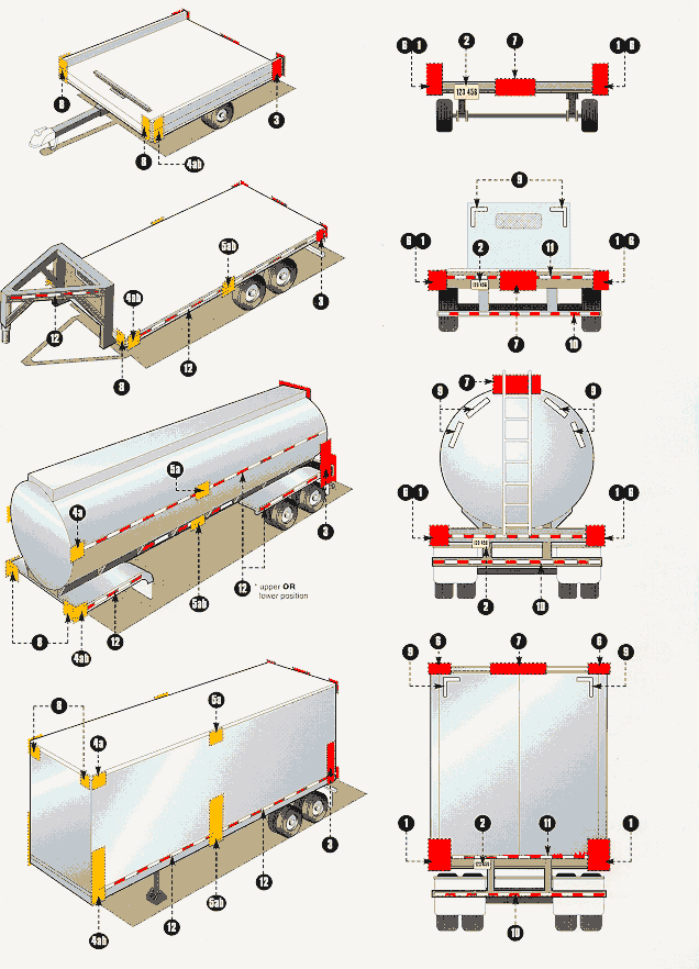 Federal Trailer Lighting Requirements